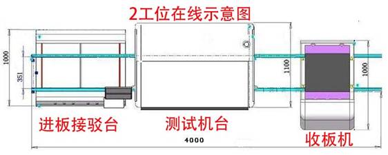 白色家电自动化测试设备 白色家电自动化测试设备
