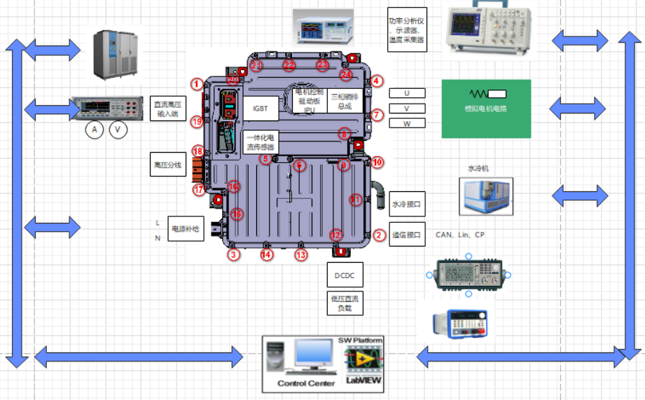 汽车电机驱动器测试系统
