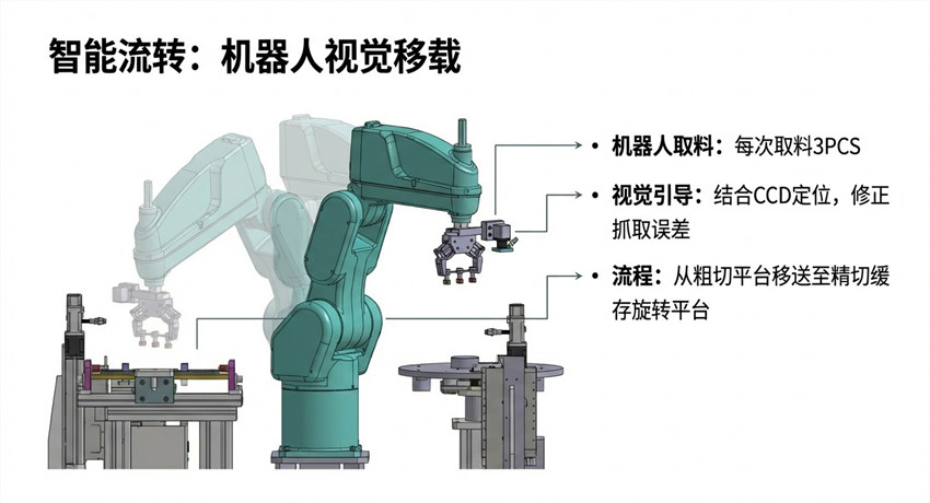 半导体盖板裁切自动化设备